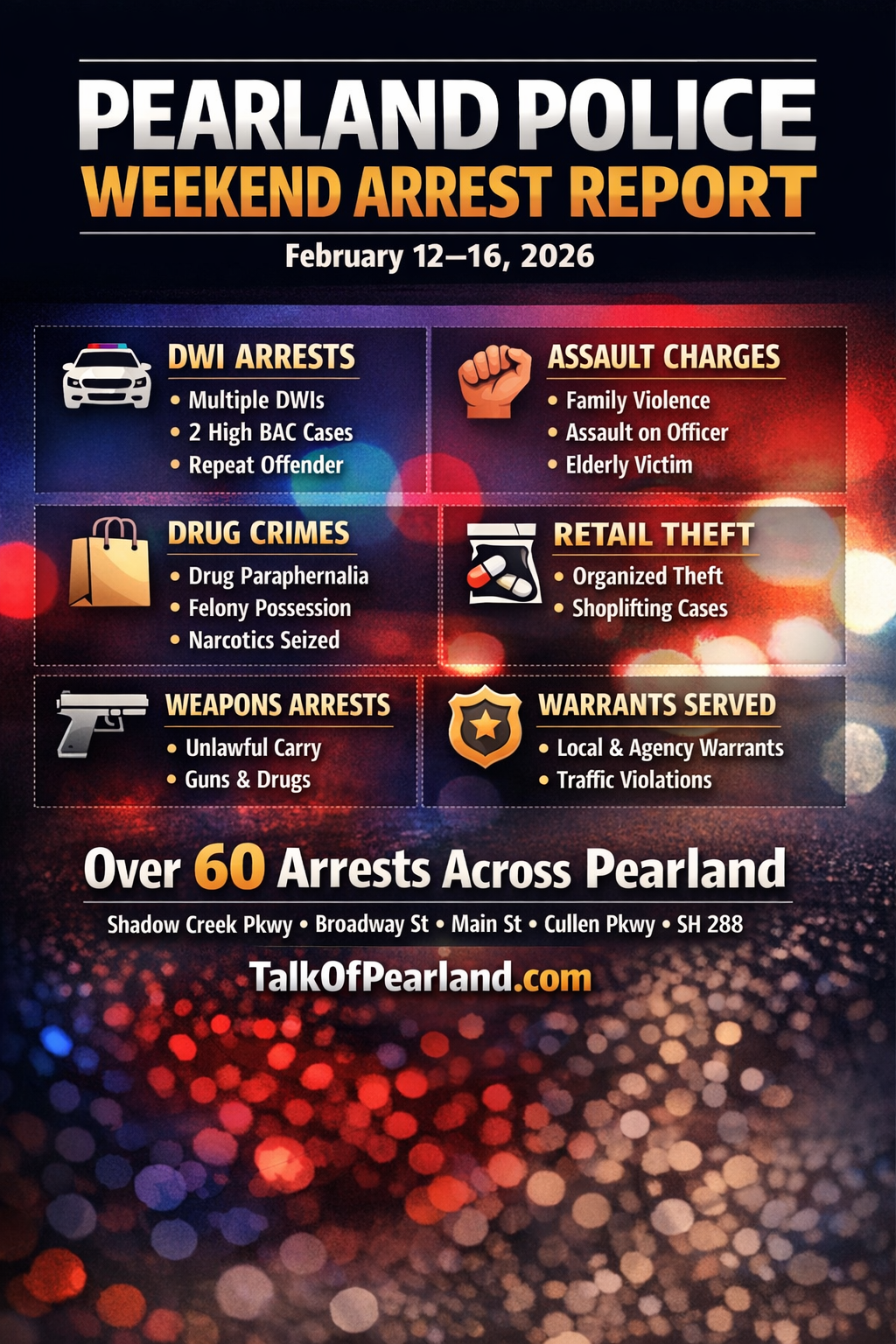 PEARLAND POLICE WEEKEND ARREST REPORT