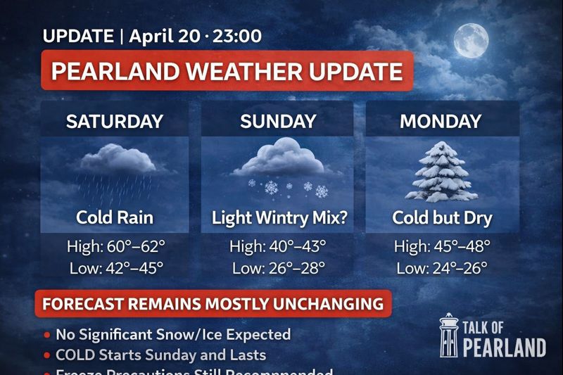 UPDATE: Pearland Freeze Outlook — Forecast Holding Steady, Minor Tweaks Only