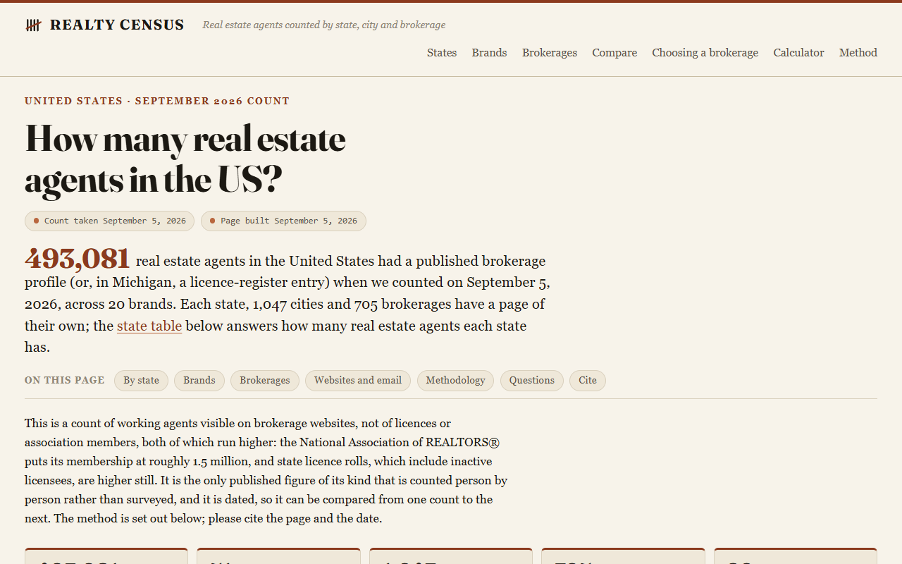 Realty Census