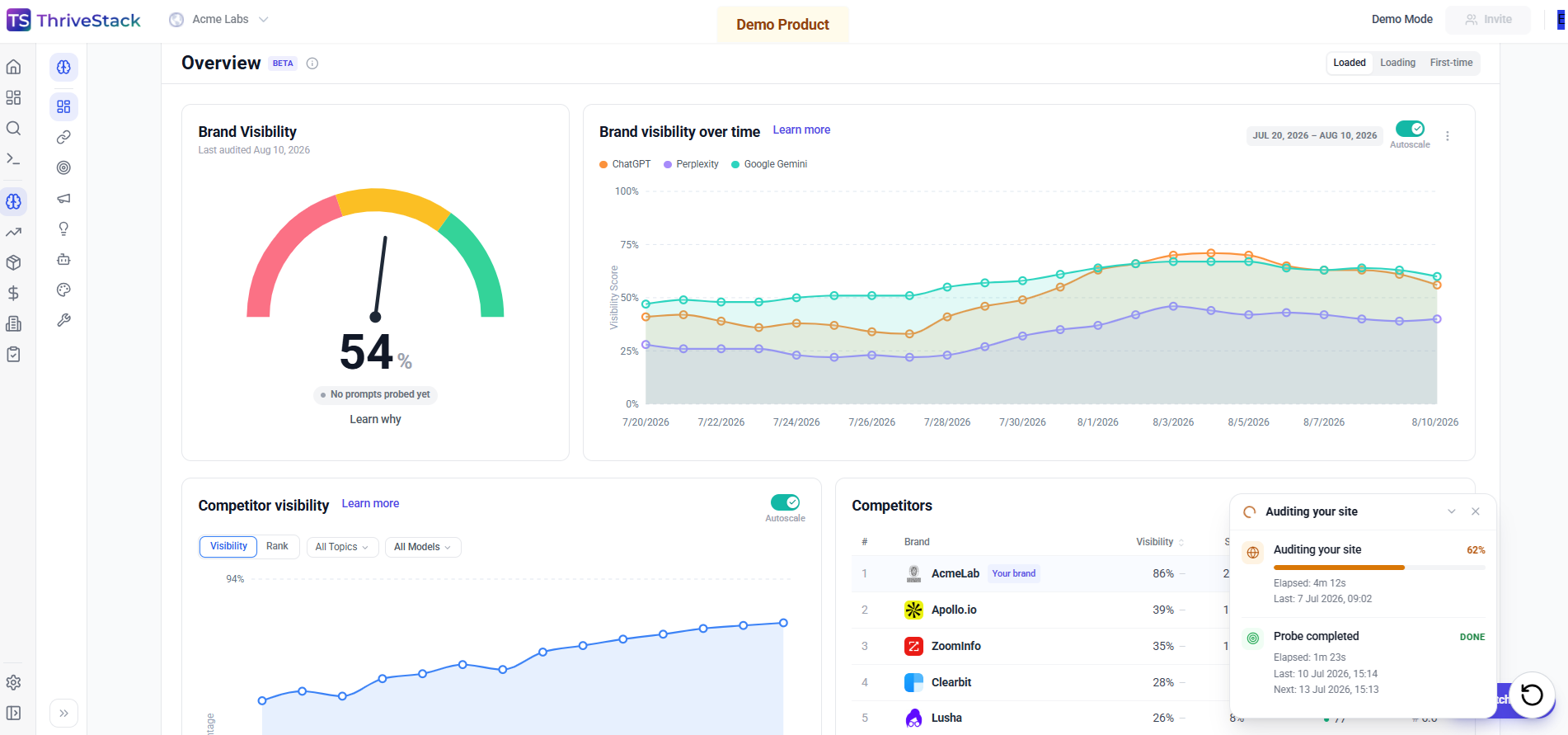 ThriveStack citedby