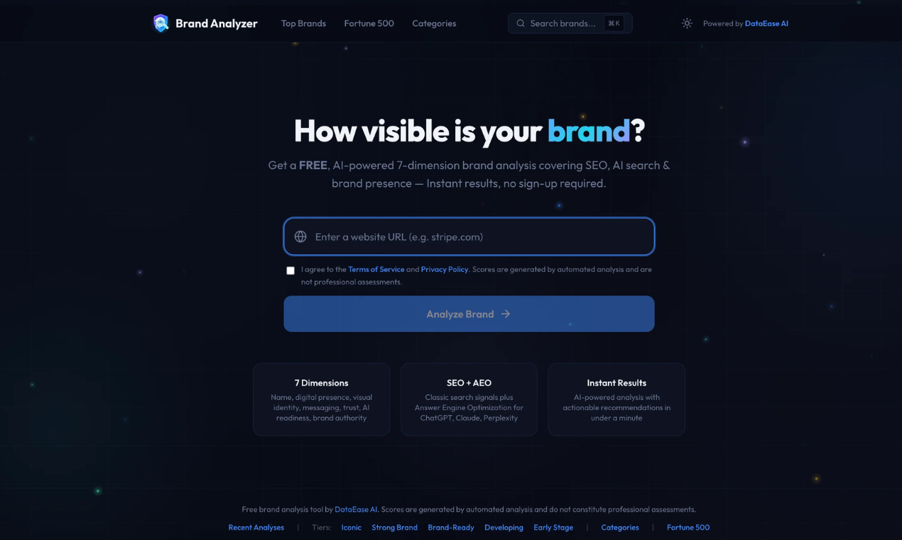 Brand-analyzer