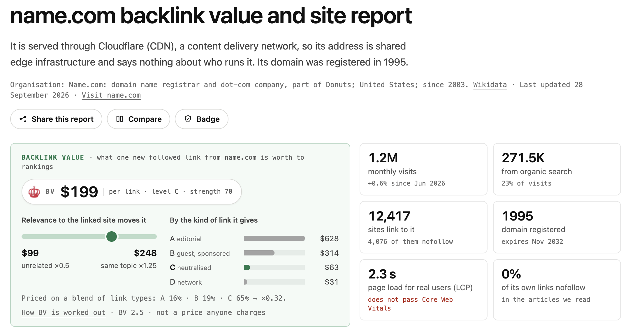 How much is a backlink worth? Free checker