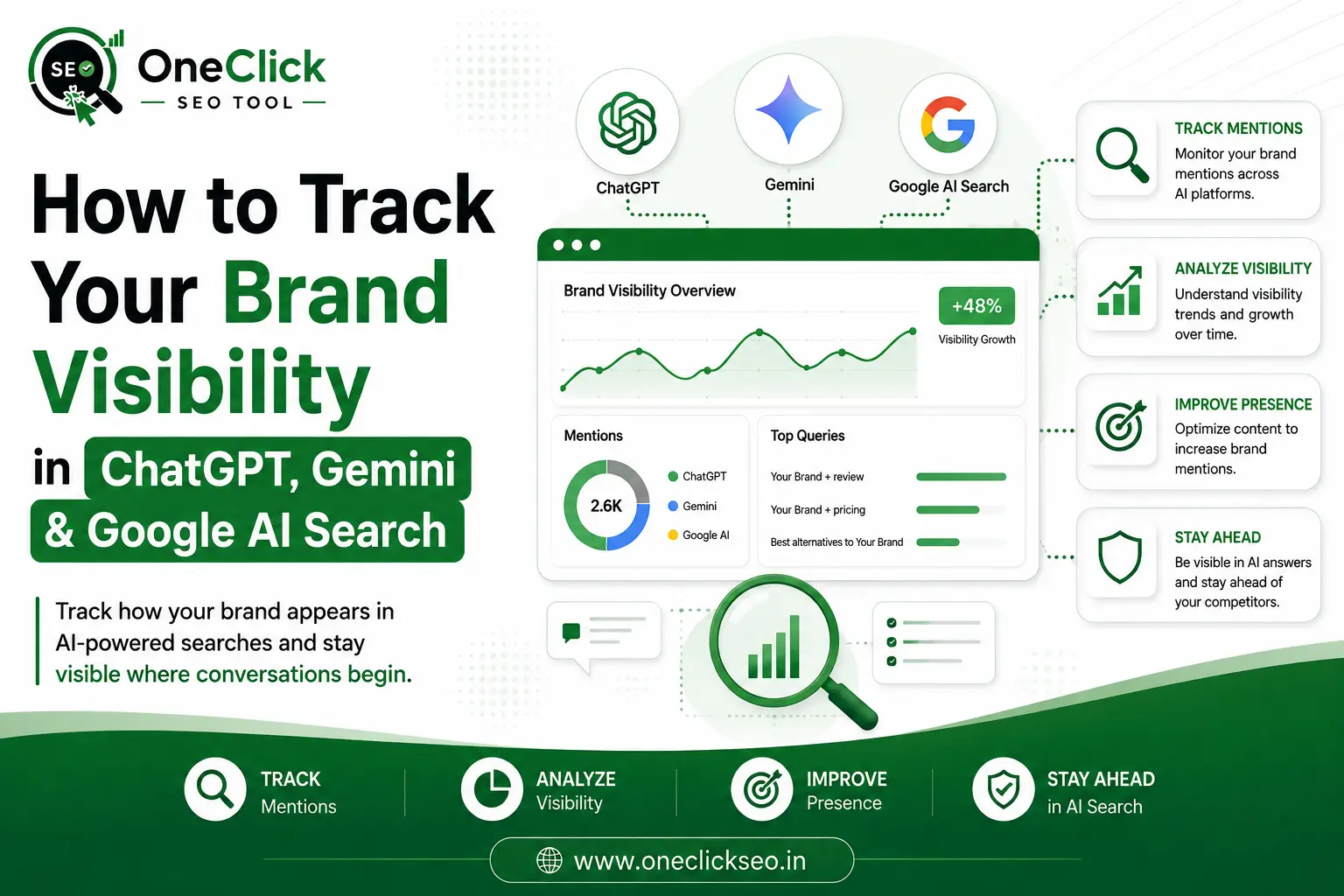 How to Track Your Brand Visibility in ChatGPT, Gemini & Google AI Search